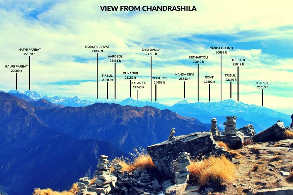 View From Chandrashila Peak